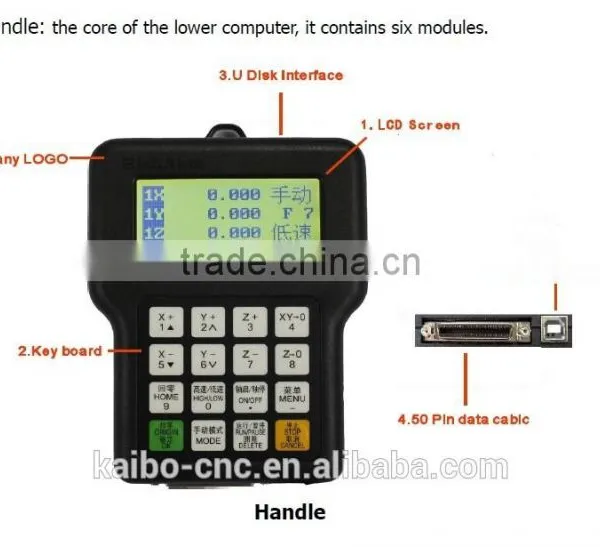 Richauto Dsp Controller in Woodworking Machinery Parts A11 photo-2