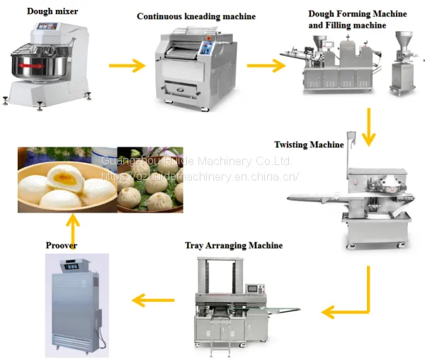 Commercial Automatic Steamed Stuffing Burger Bun Momo Making Machine Dough Bun Molding Machine Grain Product Making Machines photo-2