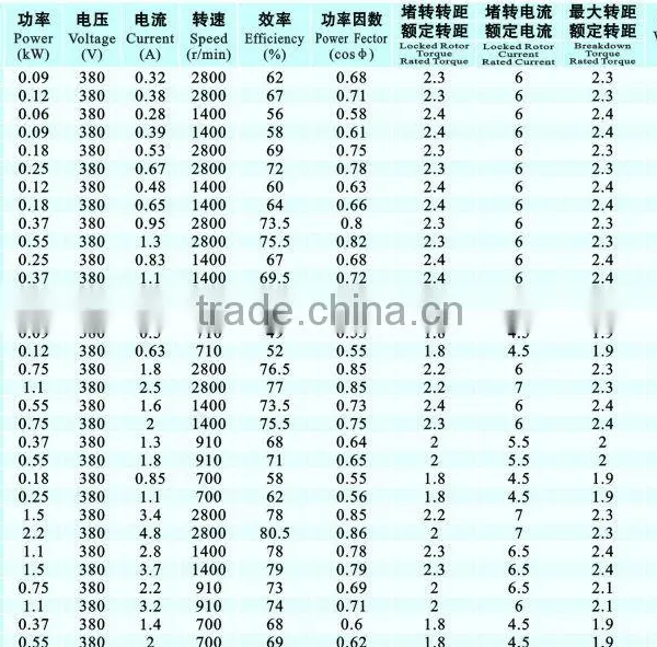YS Series Three Phase Induction Motor photo-4