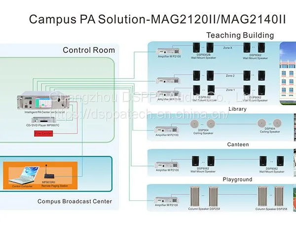 MAG2120II Micro Intelligent Public Address System