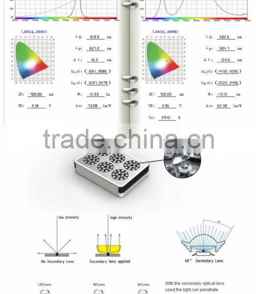 High Power 200w LED Grow Lamp For Plants photo-6