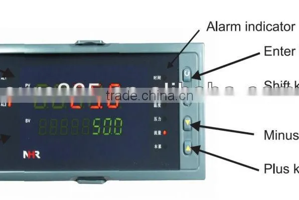 Panel Meter
