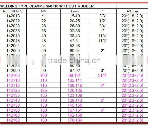 Pipe Clamp Fitting Welding Type Lamps M8+10 Without Rubber photo-4