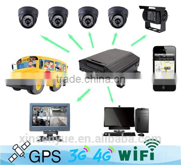 H 264 CCTV DVR, 4ch Mobile Dvr, h 264 Dvr Manual