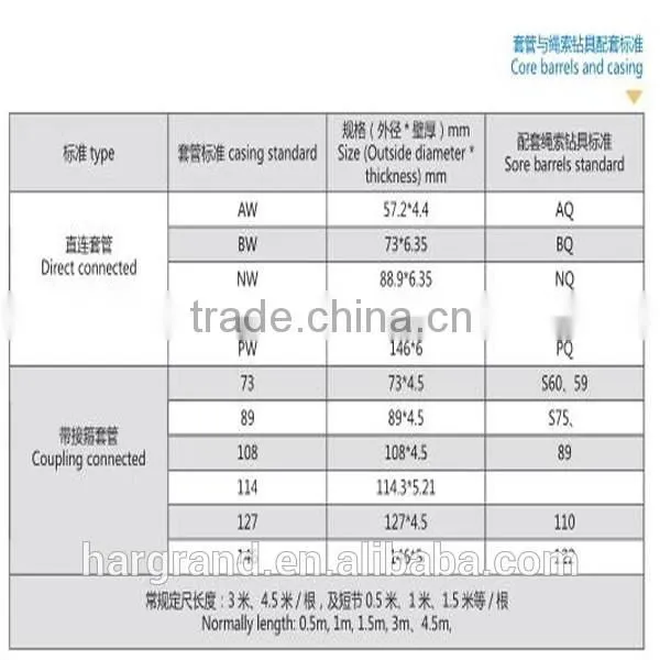 Casing and Tools photo-5