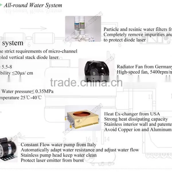 Top Selling 808nm Laser Hair Removal Salon Equipment/ Hair Removal Device With 100w Light Diode Laser Handpiece photo-5