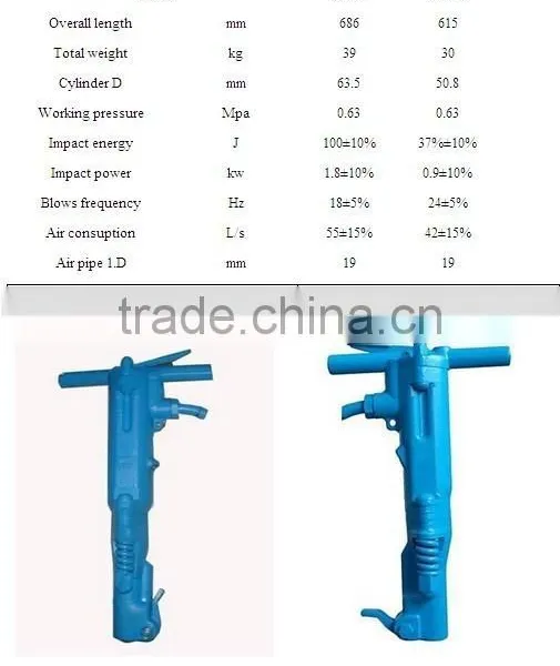 Jack Hammer for Excavator B87C Air Hammer photo-3