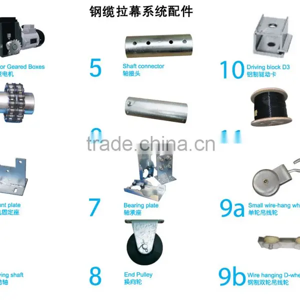 Greenhouse Roof Vent Rack and Pinion Auto System photo-3