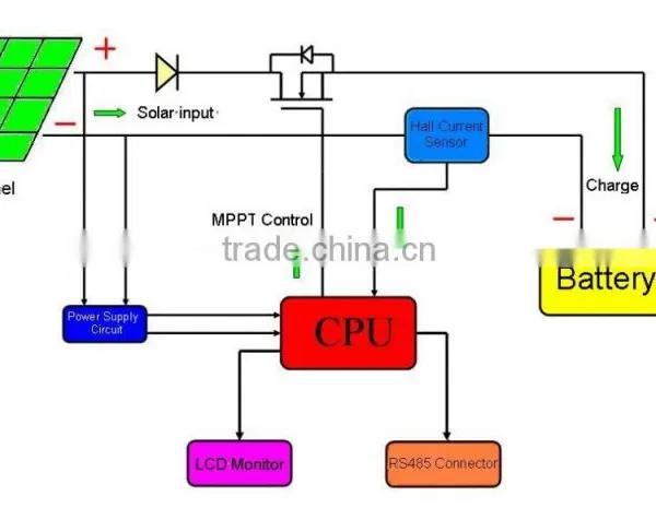 240V 40A MPPT Solar Charge Controller photo-3
