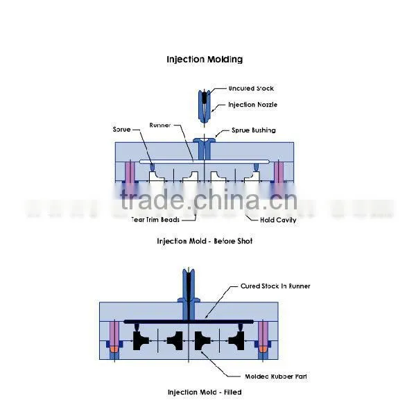 Metal Injection Molding