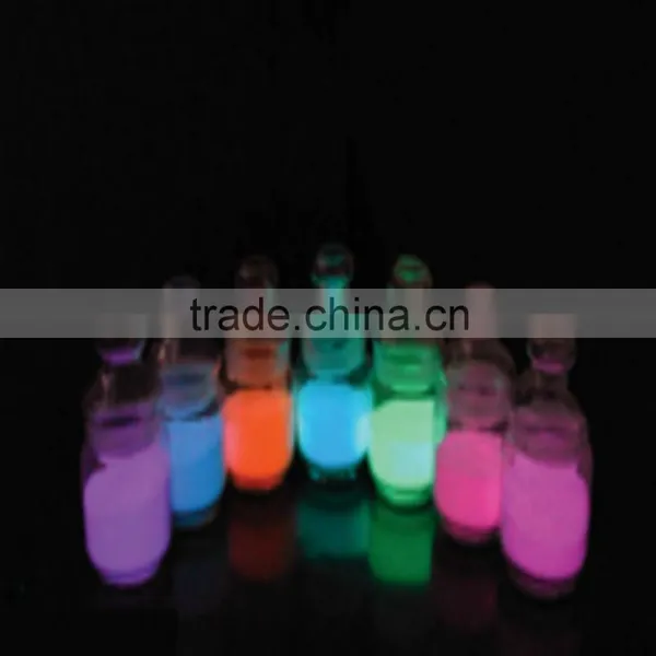 Photoluminescent Pigment for Paints,inks,coating