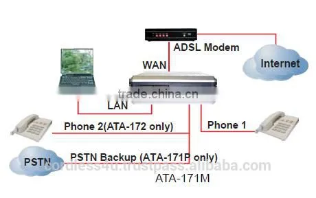 ATA-171M 1 Port FXS FXO SIP IP Gateway - NEW ! photo-2