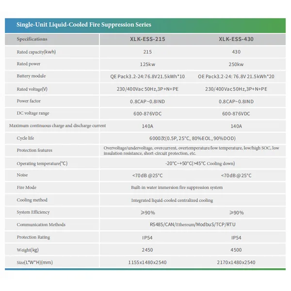 215KWh BESS With Full Immersion Liquid Cooling & EMS. For Solar, Commercial, Industrial Storage. Cut Costs, Ensure Stable Power. photo-2