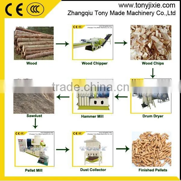 Capacity 1.5-2 T/h Tony Complete Wood /biomass Pellet Production Line photo-5