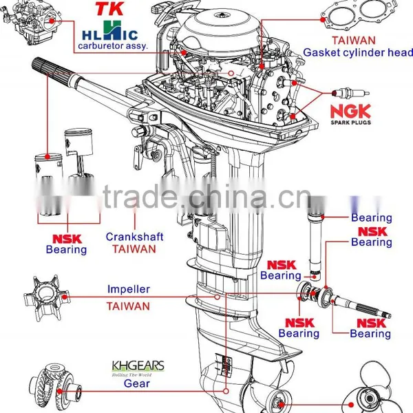 Outboard Marine Engine Japan Used Boat photo-5