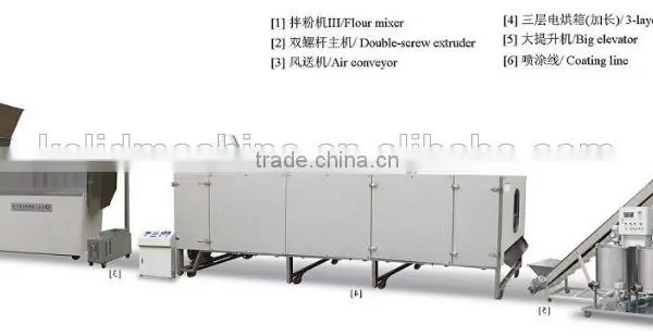 China Supplier Pellet Pet Dog Food Production Line photo-5