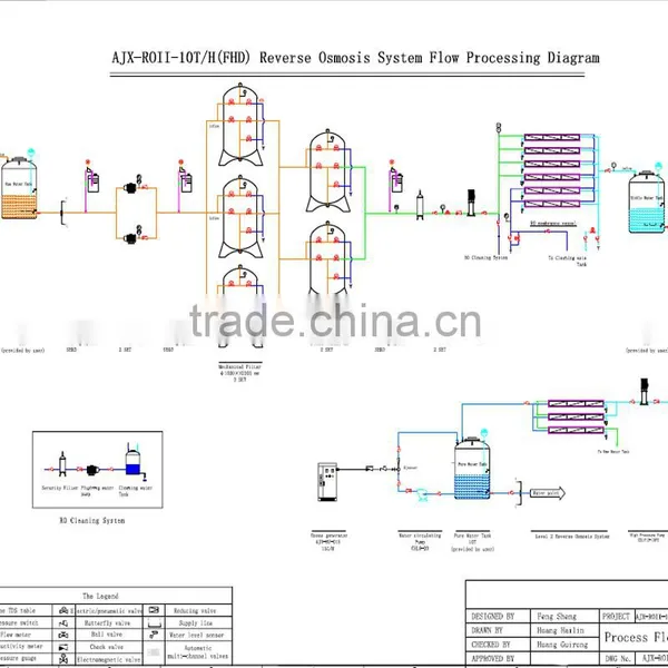 Industrial Big Mineral Drinking Water Purifier Machine photo-6