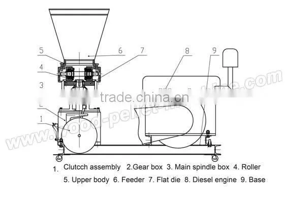 Diesel Flat Die Pellet Machine photo-4
