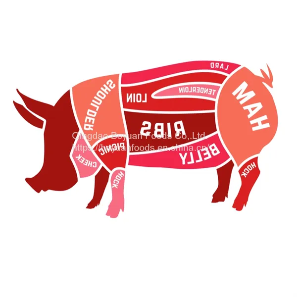 Pork Meat