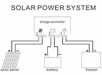 DC 12V Solar Powered Refrigerator Freezer photo-6