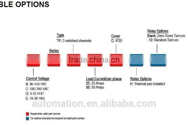 Three-phase Solid-state Relay 53TP Series IP20 photo-5