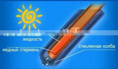 58*1800mm Heat Pipe Solar Vacuum Tubes Solar Collector photo-5