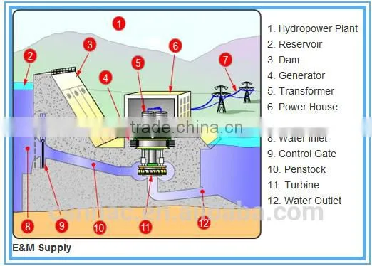 Hydropower EPC photo-4