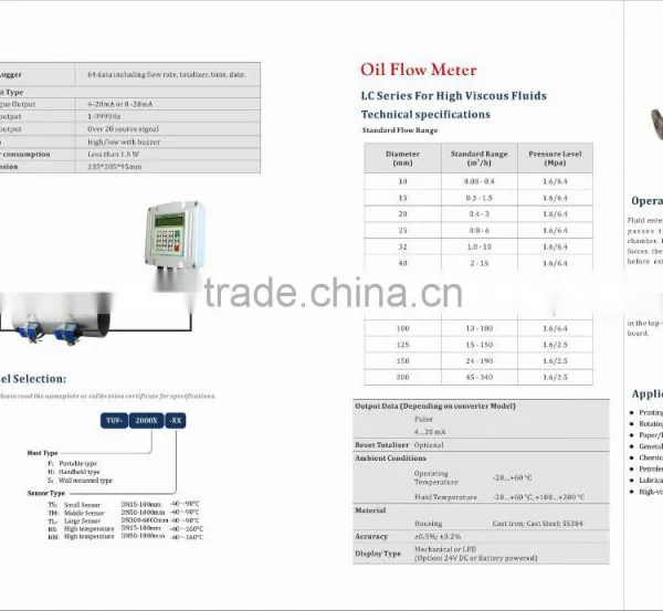 Fuel Consumption Meter