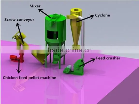 200-300kgh Chicken Feed Pellet Machine Duck Pellet Machine, Sheep Pellet Press Machine photo-2