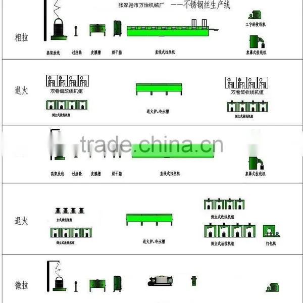 Spring Wire Drawing Machine photo-2