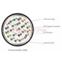 MULTI PAIR CABLE