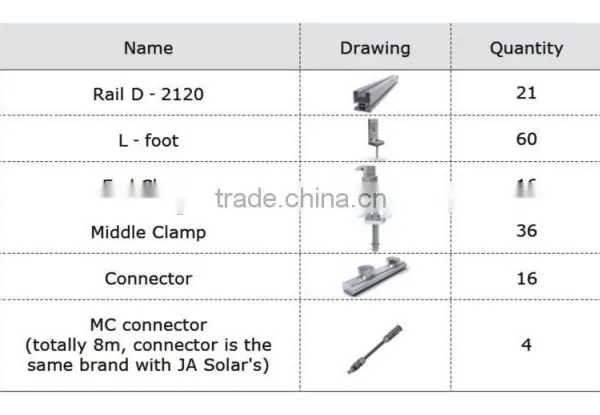 5000W PV System photo-3