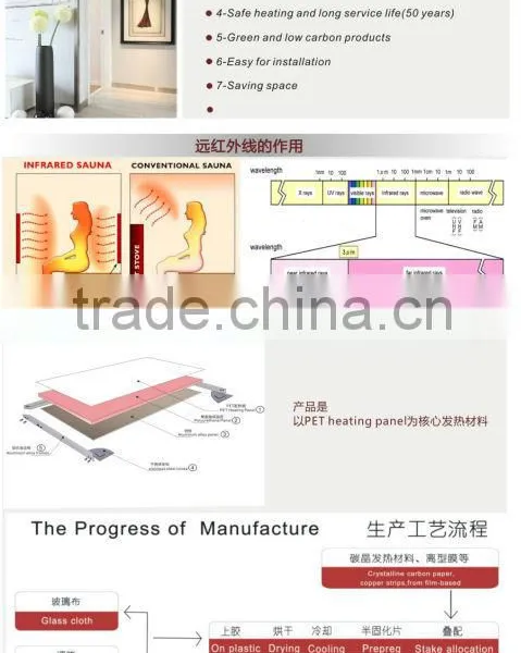 Far Infrared Heating With CE ROHS ISO9001, 3rd Largest Manufacture for IR Carbon Crystal Fiber Heating Panels photo-3