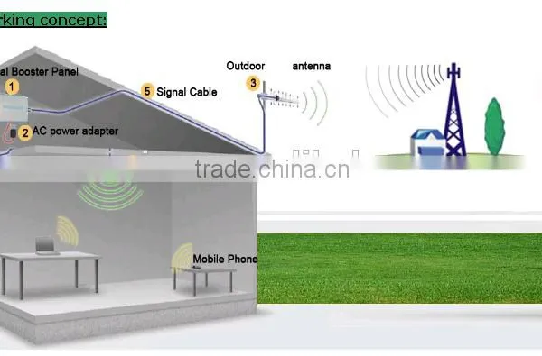 AMEISON 18 DBi 18 Elements 2400-2483MHz Outdoor Directional Yagi High Gain Wifi Antenna photo-5