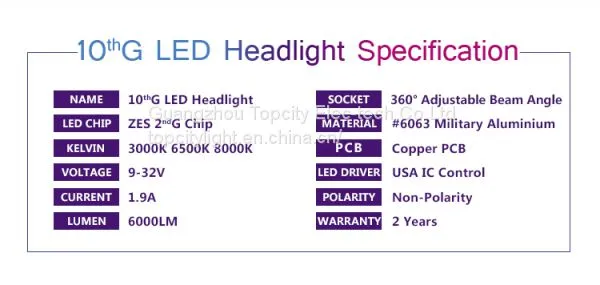 Best Price Auto Car LED H11 Headlight LED IP 65 Waterproof 60W LED Lights Headlight photo-2