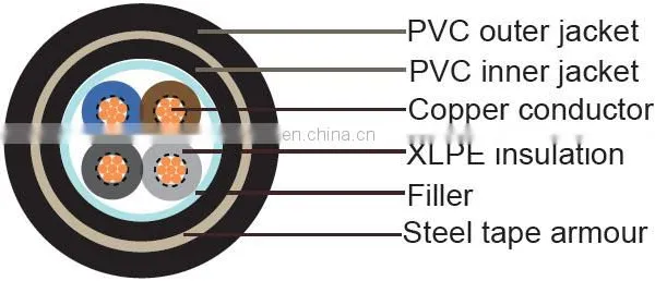 U-1000 Rvfv Power Cable, 0.6/1 Kv, Cu/XLPE/PVC/STA/PVC photo-3