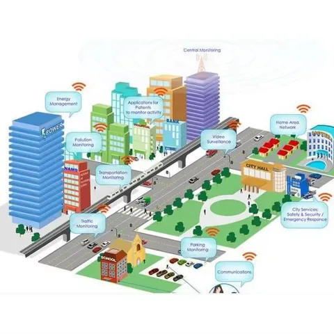 China Leading Supplier of IOT Intelligent Platforms photo-3