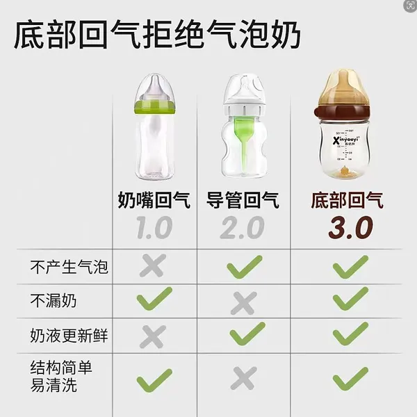 Baby Tableware Baby Bottle PP Bottle Ppsu Bottle Feeding Bottle Plastic Bottle Processing Customized Manufacturer photo-5