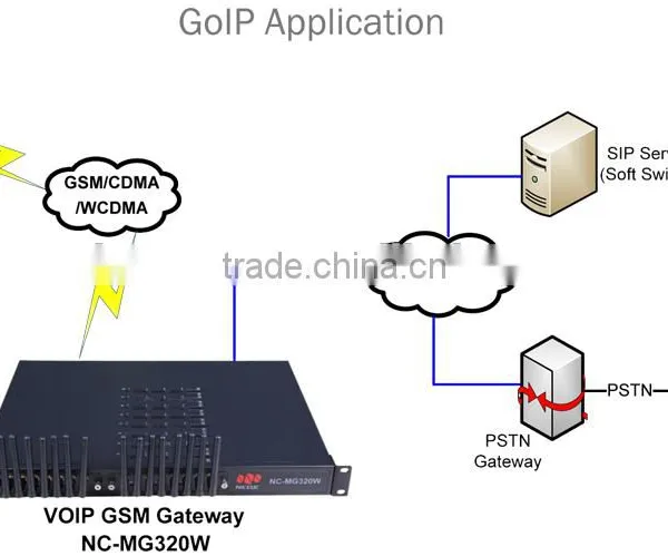 Bulk SMS Device USB 16 Ports Gsm/gprs SMS Usb Modem Pool photo-6