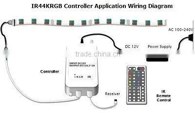 Goalsun LED Light Controller 44-key IR + Remote Control photo-3