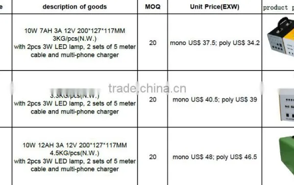 XD-T 20W 9AH Factory Price off Grid Panel Solar Kit 20w for Camping photo-2