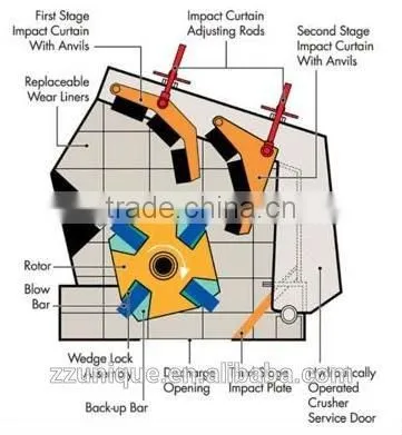 Unique Impact Crusher for Fine Crushing With Fair Price photo-3