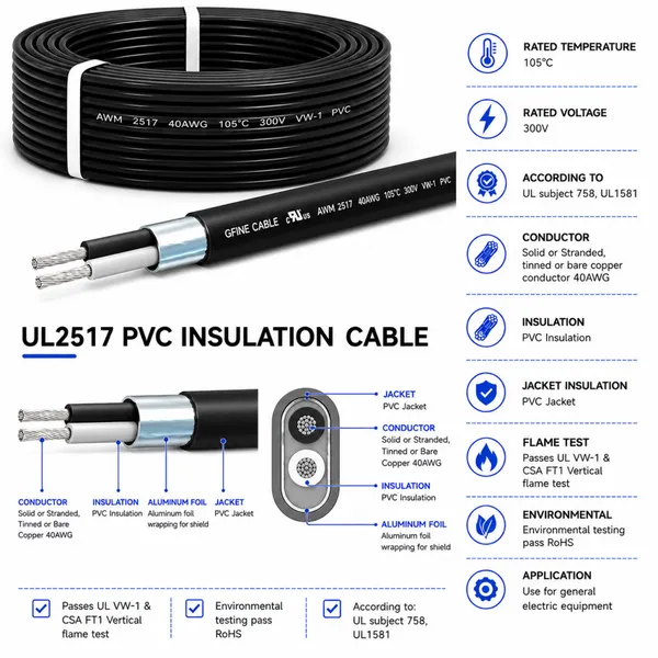UL2517 HOOK UP WIRE 105ºC 300V PVC INSULATION WIRE