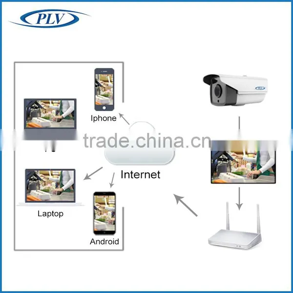 New Launched Products Poe Bullet ip Camera 1080p Digital Camera Easy Installment photo-6