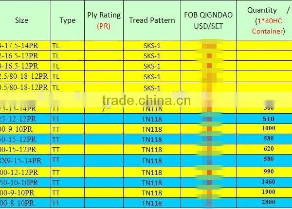 12.5/80-18-12PR Guarantee Replacement18.4-38-12PR 18.4-34-12PR 18.4-30-12PR 16.9-34-10PR 16.9-30-10PR 13.6-28-10PR 15.5-38 photo-4