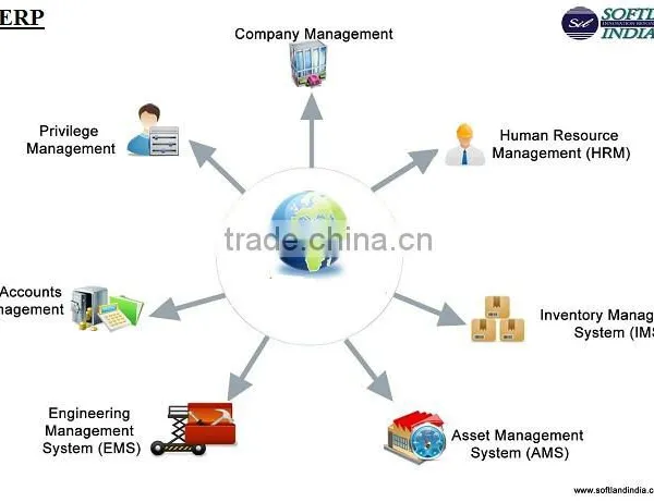 ERP System