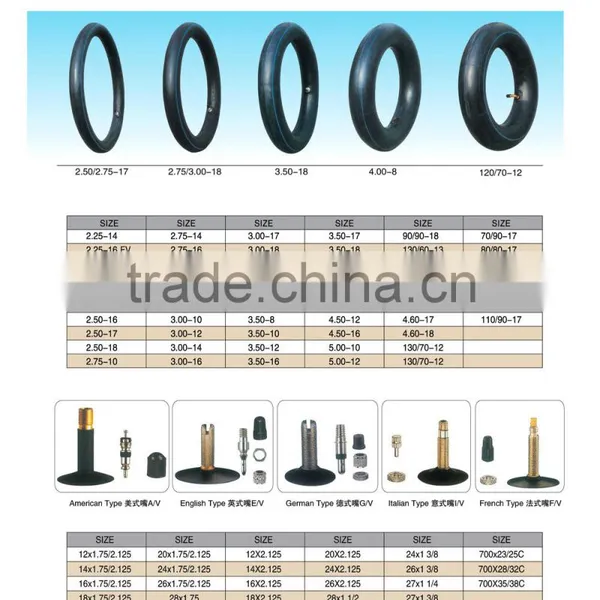 Professional Supplier of All Kinds of Inner Tube12 Wheelbarrow Tyre Inner Tube photo-6