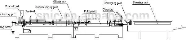 Automatic Folding Carton Box Gluing Machine photo-2