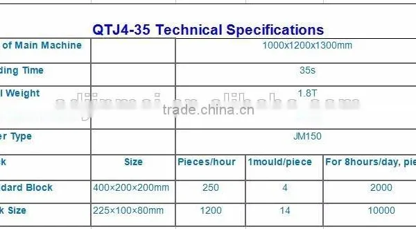Movable Hydroform Block Forming Machine photo-4
