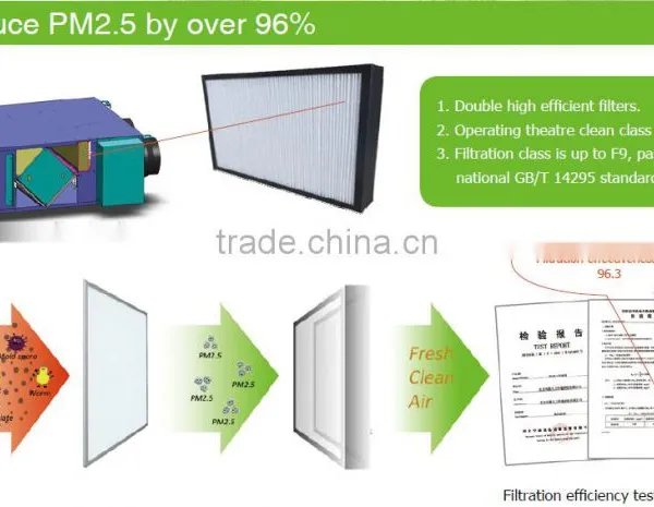 Residential Slim Fresh Air Ventilatior With PM 2.5 Filter photo-4